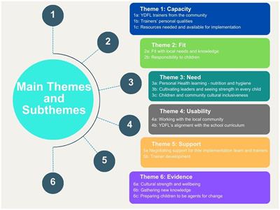 A community-embedded approach to increasing the health literacy of Aboriginal children in a regional area: processes of co-design and local implementation
